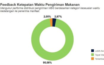 BGN Rilis Aplikasi Reviu MBG, Guru dan Posyandu Ikut Pantau Menu