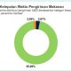 BGN Rilis Aplikasi Reviu MBG, Guru dan Posyandu Ikut Pantau Menu