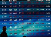 IHSG Ditutup Melemah Meski Sempat Menguat Sepanjang Hari