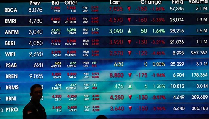 IHSG Ditutup Melemah Meski Sempat Menguat Sepanjang Hari