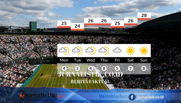 Wimbledon 2026: Kondisi Cuaca Pekan Pertama dan Peluang Tetap Tanpa Hujan