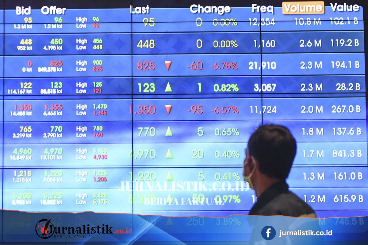 IHSG Ditutup Menguat 2,07 Persen, AMMN dan BUMI Pimpin Reli Money 12 Juni 2026
