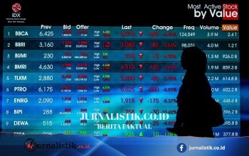IHSG Naik 7,38 Persen dalam Sepekan, Kapitalisasi Pasar Jadi Rp 10.524 Triliun Money 14 Juni 2026