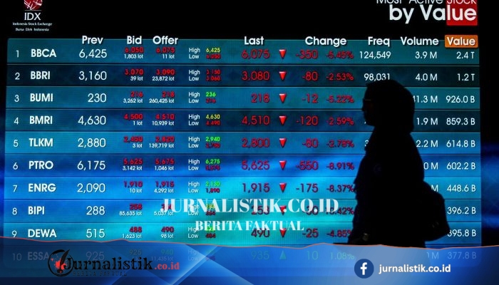 IHSG Menguat 7,38% dalam Sepekan, Kapitalisasi Pasar Tembus Rp 10.524 Triliun
