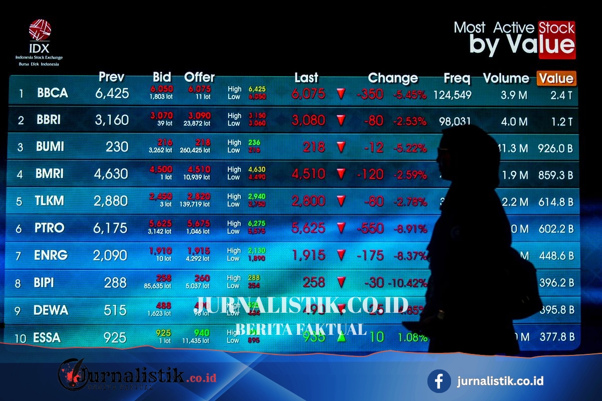IHSG Naik 7,38 Persen dalam Sepekan, Kapitalisasi Pasar Jadi Rp 10.524 Triliun Money 14 Juni 2026