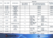 Harga Token Listrik 16-21 Juni 2026, Beli Rp 50.000 Dapat Berapa kWh? Money 16 Juni 2026