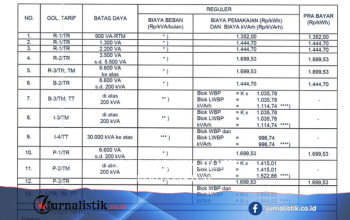 Harga Token Listrik 16-21 Juni 2026, Beli Rp 50.000 Dapat Berapa kWh? Money 16 Juni 2026