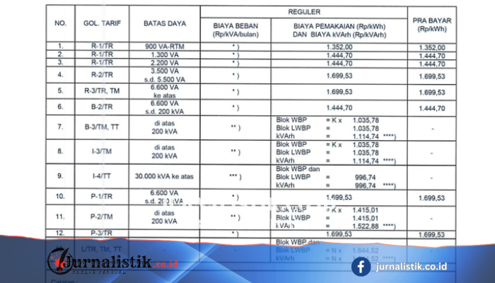 Harga Token Listrik 16–21 Juni 2026: Beli Rp 50.000 Dapat Berapa kWh?