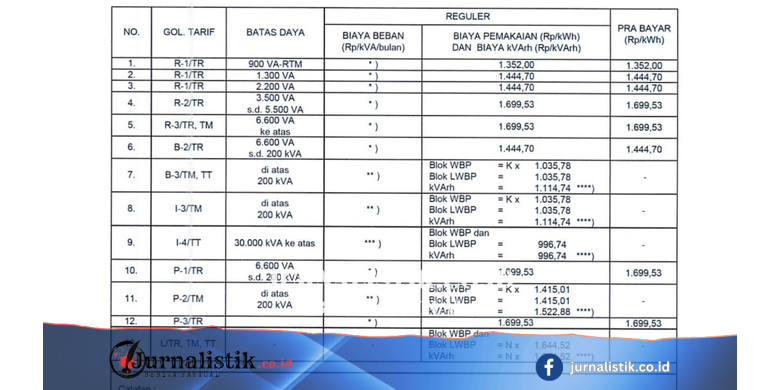 Harga Token Listrik 16-21 Juni 2026, Beli Rp 50.000 Dapat Berapa kWh? Money 16 Juni 2026