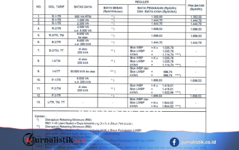 Tarif Listrik per kWh 15-21 Juni 2026 untuk Semua Golongan Pelanggan PLN Money 15 Juni 2026