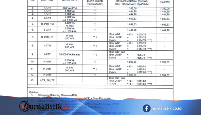 Tarif Listrik per kWh 15–21 Juni 2026: Berlaku untuk Semua Golongan Pelanggan PLN