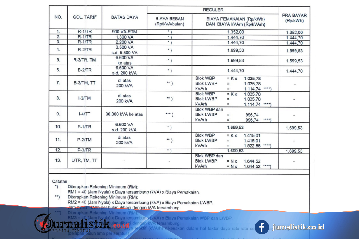 Tarif Listrik per kWh 15-21 Juni 2026 untuk Semua Golongan Pelanggan PLN Money 15 Juni 2026