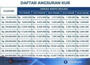 Tabel KUR Bank Jateng Juni 2026 Terbaru: Pinjaman Rp 50 Juta–Rp 500 Juta dan Cicilannya