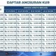 Tabel KUR Bank Jateng Juni 2026 Terbaru, Pinjaman Rp 50 Juta-Rp 500 Juta dan Cicilannya Money 6 Juni 2026