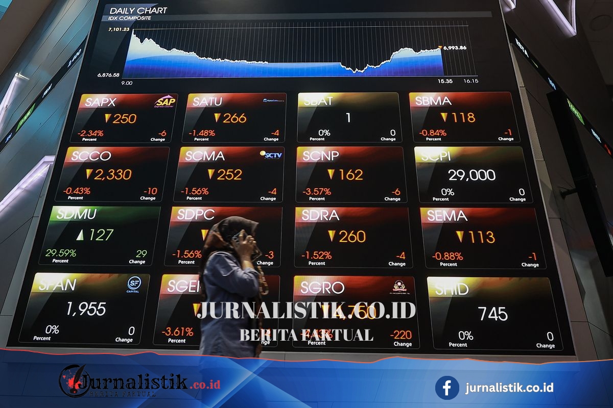 IHSG Mulai Bangkit, Asing Masih Net Sell Rp 10 Triliun Sepekan Ini Money 14 Juni 2026