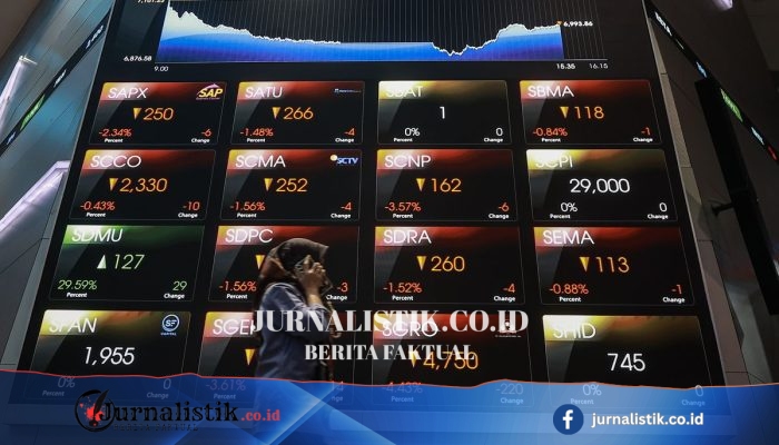 IHSG Melemah 0,61% ke 5.860, Saham Turun Dominasi Perdagangan
