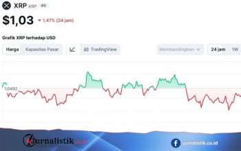 XRP 29 Juni 2026 Melemah, Prospek Dinilai Belum Cerah