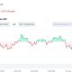 XRP 29 Juni 2026 Melemah, Prospek Dinilai Belum Cerah
