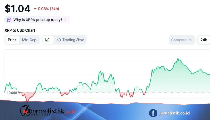XRP Hari Ini 30 Juni 2026 Menguat, Terbawa Efek Penguatan Pasar Kripto