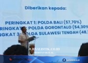 Melalui Monev EMP, Polda Gorontalo Raih Juara II dan Tingkatkan Kualitas Data Kriminal