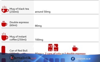 Larangan minuman energi untuk anak di bawah 16 tahun di Inggris berlaku mulai April