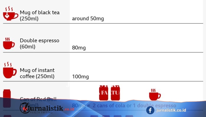 Larangan minuman energi untuk anak di bawah 16 tahun di Inggris berlaku mulai April