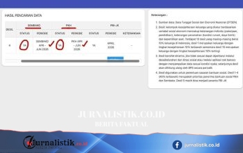 PKH–BPNT Tahap 3 Juli 2026 Mulai 20 Juli: Cek Jadwal dan Cara Periksa Penerima