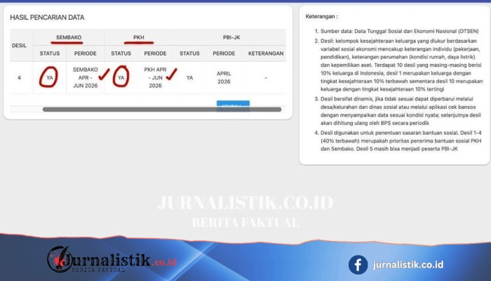 PKH–BPNT Tahap 3 Juli 2026 Mulai 20 Juli: Cek Jadwal dan Cara Periksa Penerima