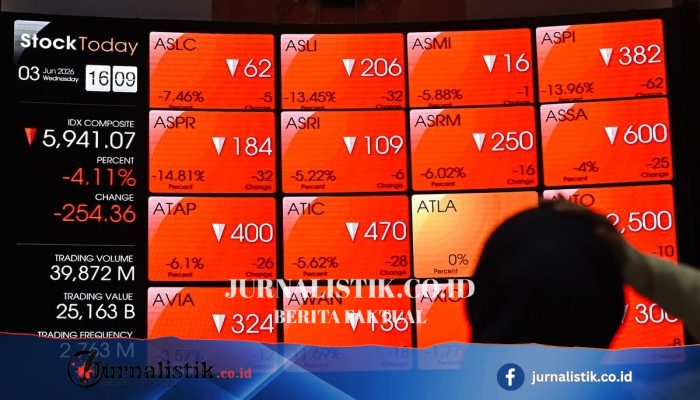 IHSG 15 Juli 2026 Diperkirakan Berpotensi Terkoreksi: Rekomendasi Saham dari Analis