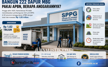 Warga Tolak Operasional Dapur SPPG Sekincau 3 di Lampung Barat, Jarak ke Masjid Nurul Falah Dinilai Terlalu Dekat