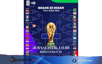 Akses Bagan 32 Besar Piala Dunia 2026: Update Tim Menuju 16 Besar