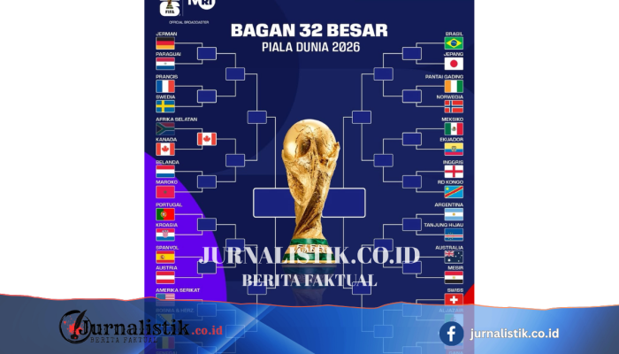 Akses Bagan 32 Besar Piala Dunia 2026: Update Tim Menuju 16 Besar