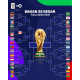 Akses Bagan 32 Besar Piala Dunia 2026: Update Tim Menuju 16 Besar