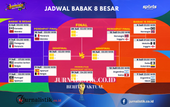 Perempat Final Piala Dunia 2026 Terbentuk: Argentina Menang, Swiss Singkirkan Kolombia 4-3 Lewat Adu Penalti
