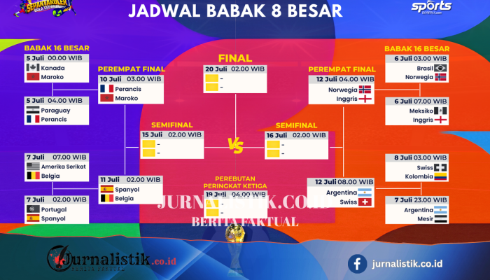 Perempat Final Piala Dunia 2026 Terbentuk: Argentina Menang, Swiss Singkirkan Kolombia 4-3 Lewat Adu Penalti