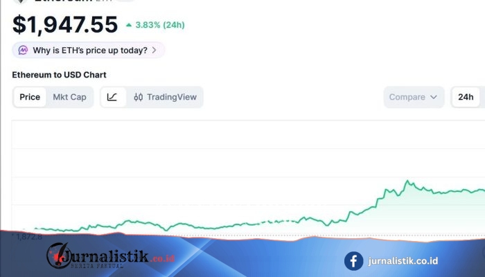 Ethereum Hari Ini 27 Juli 2026 Menguat, Dipicu Short Squeeze dan Tekanan Beli