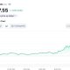 Ethereum Hari Ini 27 Juli 2026 Menguat, Dipicu Short Squeeze dan Tekanan Beli