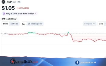 Harga XRP Hari Ini 28 Juli 2026 Turun Tajam, Tekanan Jual Menguat