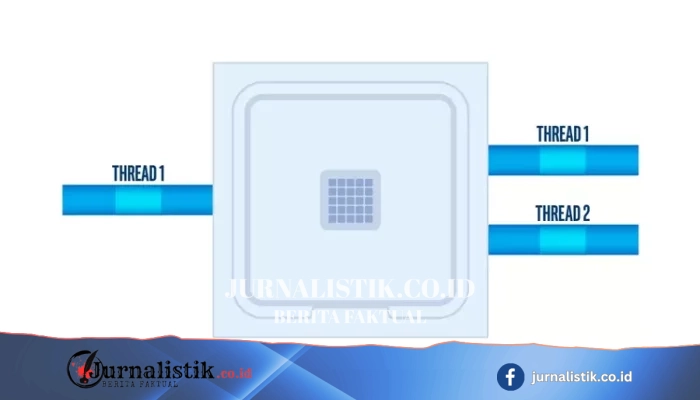 Intel Kembali Mengaktifkan Hyper-Threading di Xeon Coral Rapids pada 2028