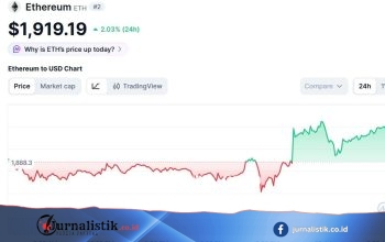 Harga Ethereum 29 Juli 2026 Menanjak, Tekanan Beli Menguat