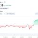 Harga Ethereum 29 Juli 2026 Menanjak, Tekanan Beli Menguat