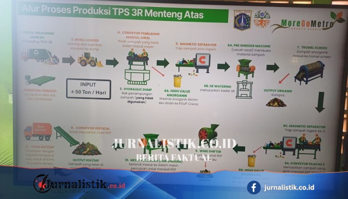 TPS3R Menteng Atas Setiabudi Jaksel Disebut Bisa Memproses 100 Ton Sampah per Hari