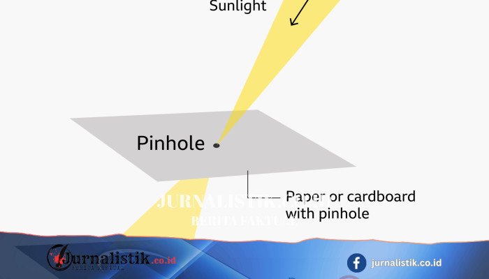 Metode Rumah untuk Melihat Gerhana Matahari Secara Aman Tanpa Kacamata Khusus