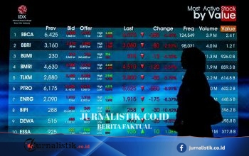 10 Saham dengan Net Sell Asing Terbesar Pekan Ini, BMRI Pimpin Daftar