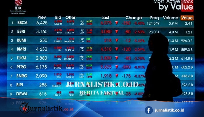10 Saham dengan Net Sell Asing Terbesar Pekan Ini, BMRI Pimpin Daftar