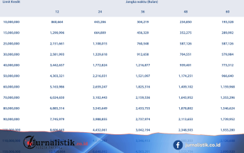 Panduan Simulasi Cicilan KUR Mandiri Agustus 2026 untuk Pinjaman Rp 10–Rp 100 Juta