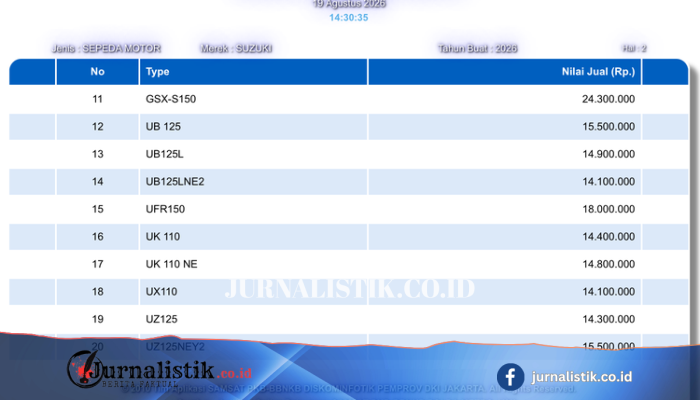 UFR150 Tercatat di NJKB DKI: Petunjuk Suzuki Burgman 150 Masuk Indonesia