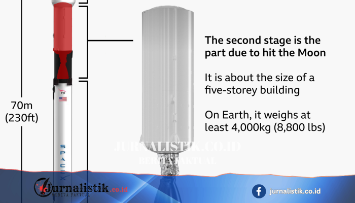 Kantor antariksa Korea Selatan merilis foto Bulan setelah serpihan roket SpaceX menabrak pada Rabu