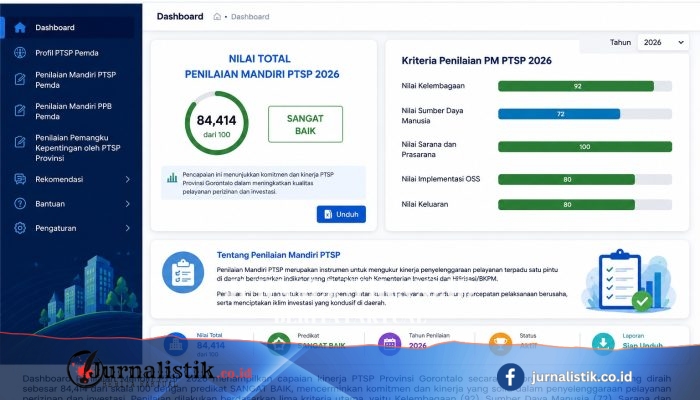 DPMPTSP Gorontalo Raih Predikat Sangat Memuaskan, Nilai 84,942 Peringkat 14 Nasional