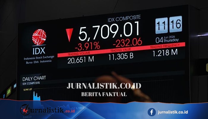 IHSG Dibuka Melemah, Turun 1,06% ke 6.432 pada 09:05 WIB